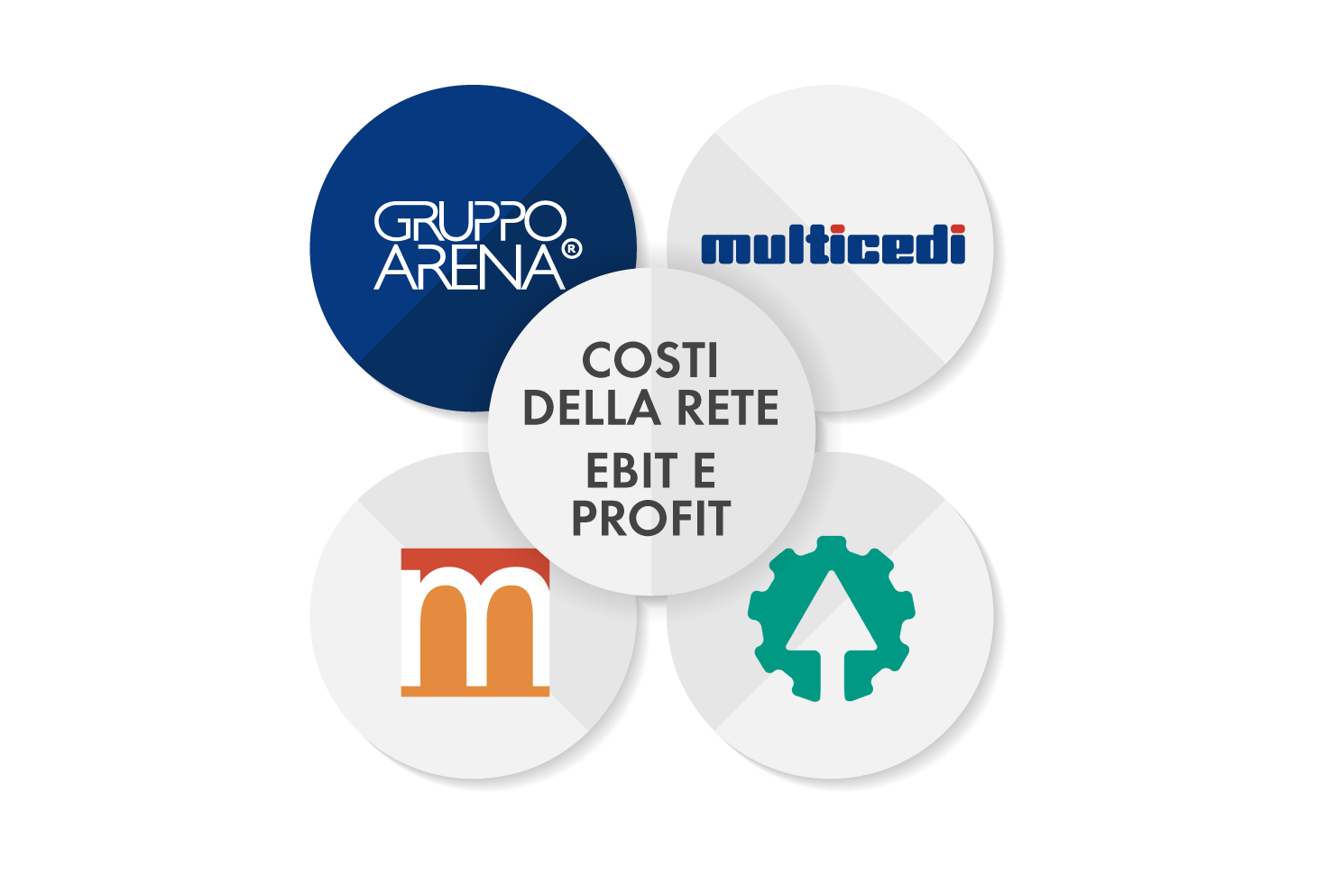 Fratelli Arena l’azienda più produttiva del sud Italia e tra le migliori del Paese. Bene Maiora, Megamark e Multicedi